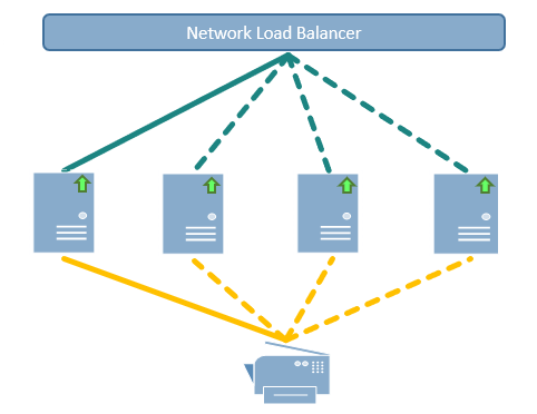 Network Load Balancer diagram